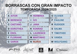 Aemet presenta a la borrasca 'Nuria': «dejará rachas muy fuertes de viento y precipitaciones abundantes»